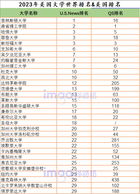 学校排名.png